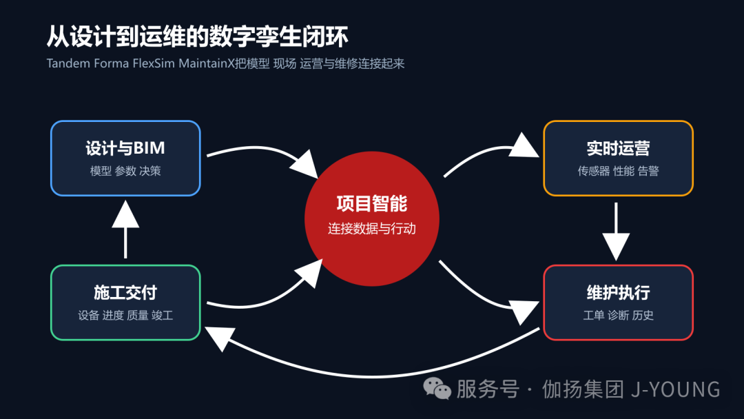 数字孪生走进建筑：机电运维的AI革命 配图1